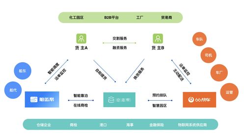 入选中仓协 仓单融资方案库 ,解决融资难,中化能源科技在行动