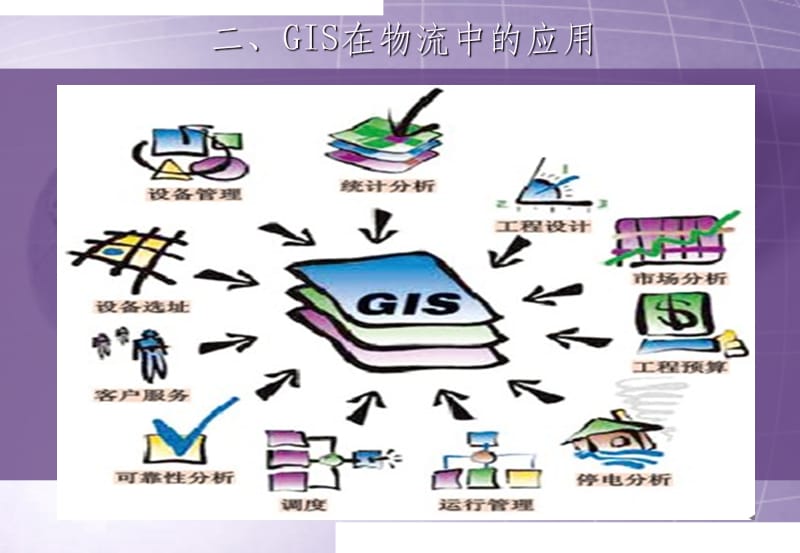 物流信息技术 GIS在物流中的应用