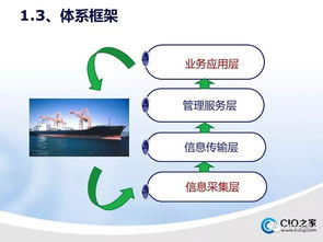 物流信息化技术与应用 驱动现代物流的智能引擎
