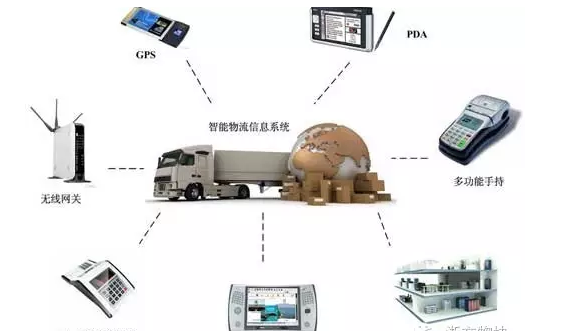 解析智慧物流如何降低物价？——叭叭速配CEO深度访谈录